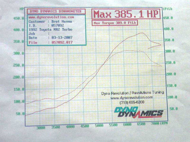 385.1 rwhp altitude corrected